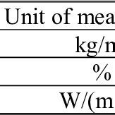 Properties of the synthesized foam glass. | Download Scientific Diagram