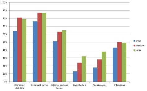 Ann S Blog Dataviz Challenge 4 Can You Make A Small Multiples Bar Chart