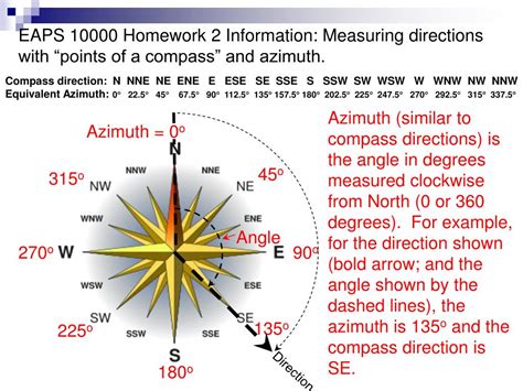 Ppt Compass Direction N Nne Ne Ene E Ese Se Sse S Ssw Sw Wsw W Wnw