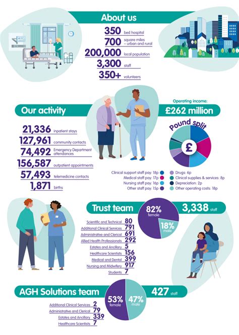 About Us Airedale Nhs Foundation Trust