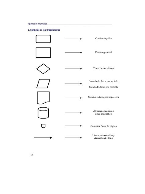 Simbolos En Organigramas Pdf