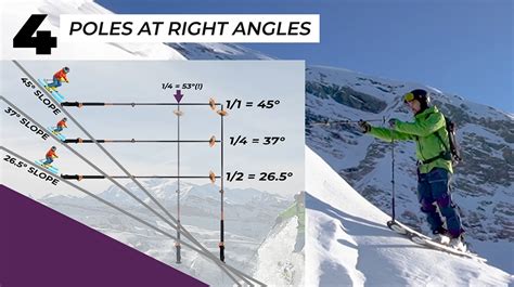 How To Measure SLOPE STEEPNESS