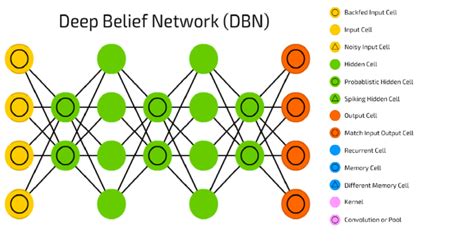 Deep Learning Techniques Neural Networks Simplified