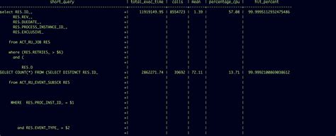 Consistent Select Queries Causing Database Cpu Spikes Discussion