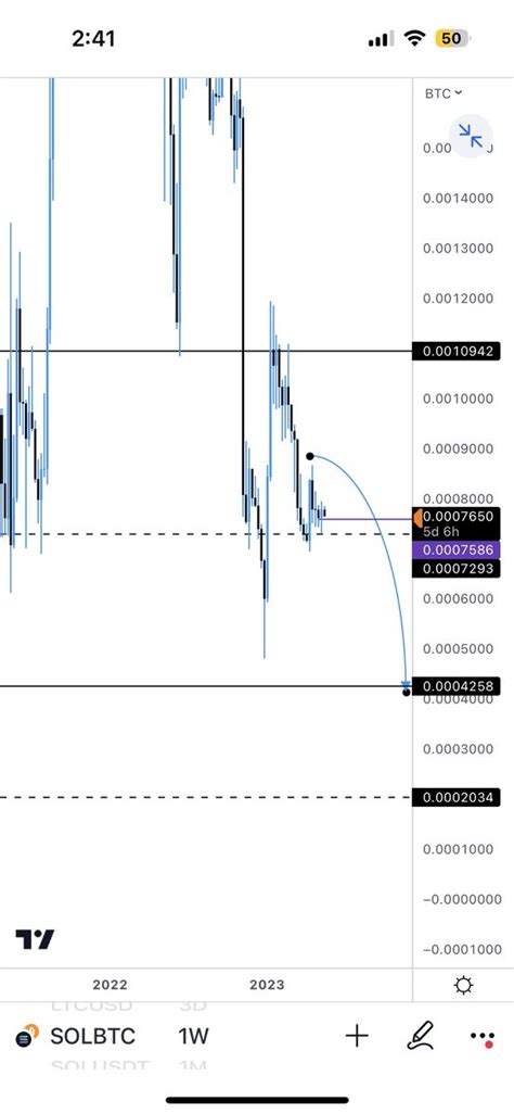 NukeCapital On Twitter Sol