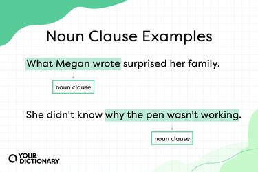 Adjective Clause Definition Examples Adjective Clauses Definition