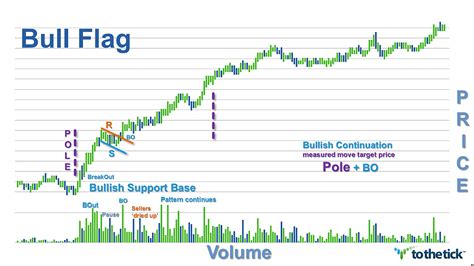 Bull Flag — ToTheTick™