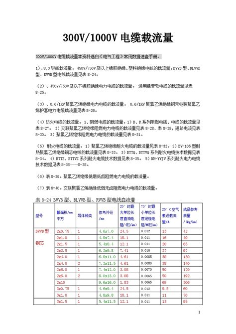 电气专业xxx电气项目资料电缆载流量表格电气工程土木在线