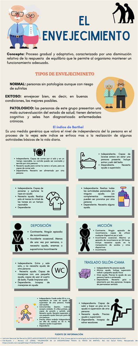 Envejecimiento Apuntes 1 Infografias TIPOS DE ENVEJECIMINETO