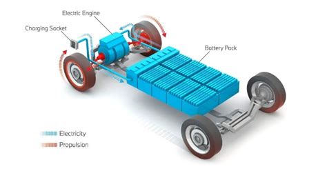 Battery Electric Vehicle Diagram