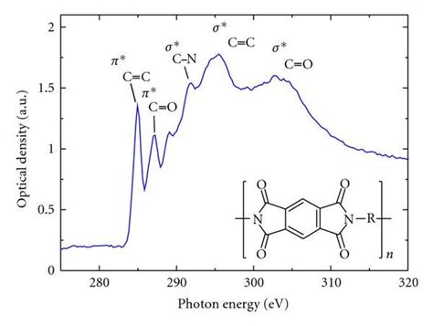 Nexafs Spectrum At The Carbon K Edge Of A Polyimide Film D Nm