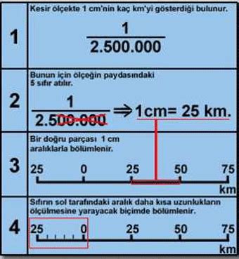 Küçültme oranı kesirli sayılarla ifade edilen ve haritalarda en çok ...