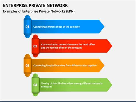 Enterprise Private Network PowerPoint And Google Slides Template PPT