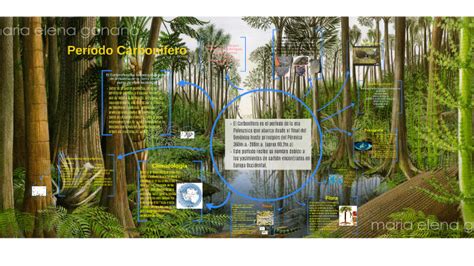 Período Carbonífero by Marta Camino on Prezi