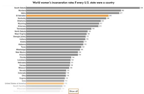 Prison Policy Initiative publishes "States of Women’s Incarceration ...