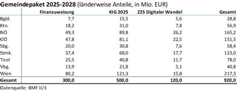 Das beinhaltet das neue Gemeindepaket Der Österreichische Gemeindebund