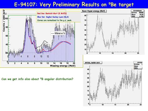 Hypernuclear Physics The Electromagnetic Approach Recent Results Ppt