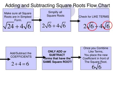 Ppt Adding And Subtracting Square Roots Powerpoint Presentation Free