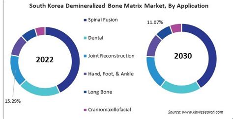 Asia Pacific Demineralized Bone Matrix Market Size