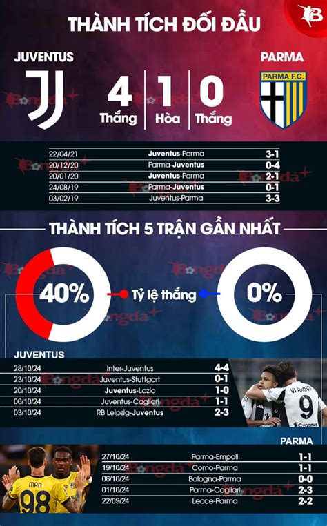 Nh N Nh B Ng Juventus Vs Parma H Ng Y B M Gi G P