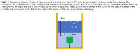 Solved Hw2 1 Consider A Cylinder Of Polyethylene Assume A