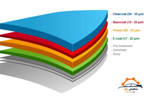 ضخامت استاندارد رنگ خودرو چقدر باید باشد تشخیص یک