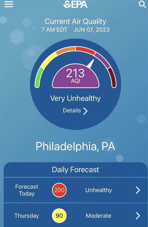 Air Quality Philadelphia Ludorenaldas