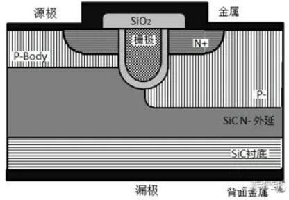 SiC MOSFET的结构和特性介绍