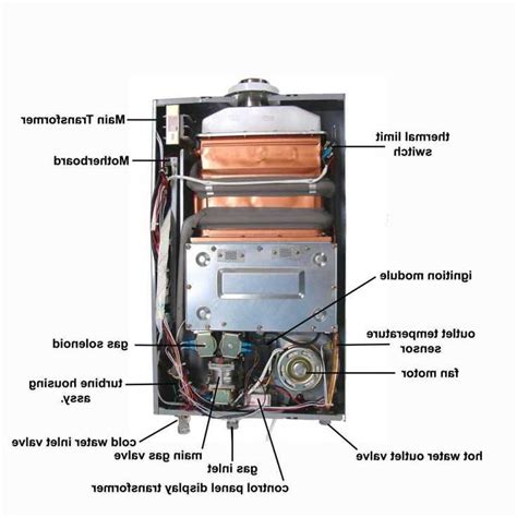 The Ultimate Guide To Understanding Rheem Hot Water Heater Parts Diagrams