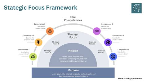 Strategic Focus Framework The Key To Business Success