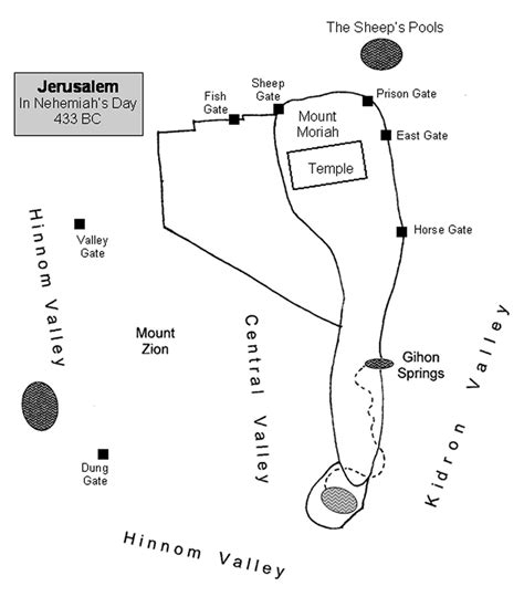 Biblical Jerusalem - Jerusalem 101