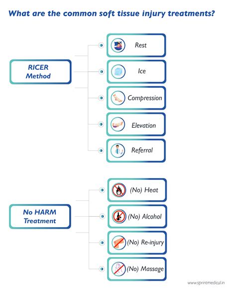 Soft Tissue Injuries What Are They Types And Treatment Soft Tissue