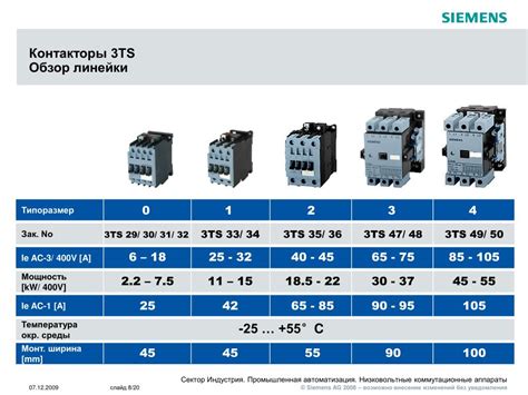 Пускатель 4 величины: Магнитный пускатель 4 величины - купить по ...