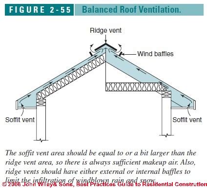 Roof Soffit Ventilation