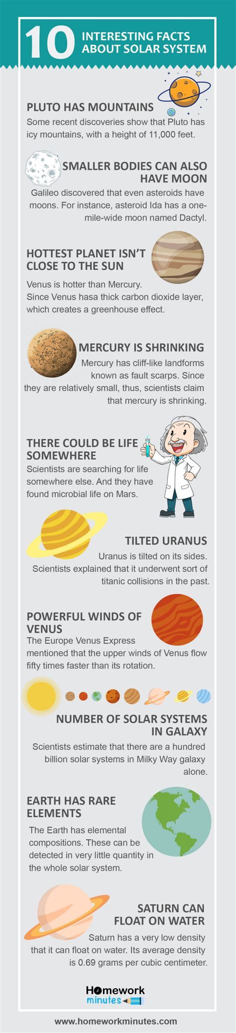 10 Interesting Facts About Solar System Homework Minutes