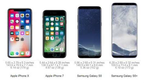 Айфон 10 размер. Сравнение размеров Apple iPhone X с лучшими Android ...