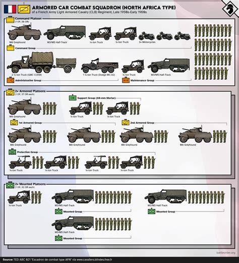 Battle Order On Twitter Variant Of The French Light Cavalry Combat