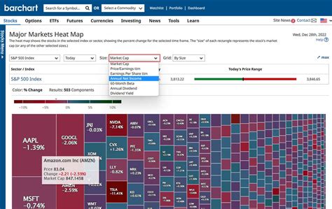 7 Best Free Stock Market Heatmaps Tested 2024 Neo Financial Post