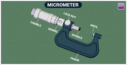 Screw Gauge Definition, Working Principle, And Formula