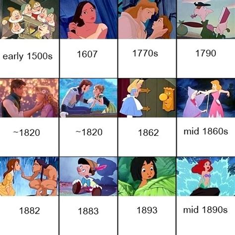 Disney Animated Movie Timeline Chronological Order Based On Historical Setting