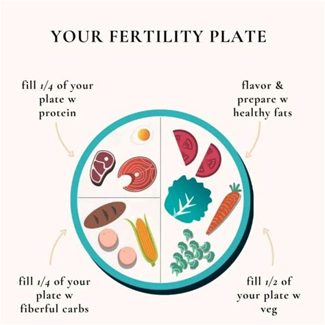 Healthy Fertility Diet 101 Foods That Improve Fertility