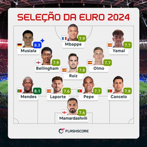 Eurocopa Eliminatórias 2024 Perfil Da Edição Ke