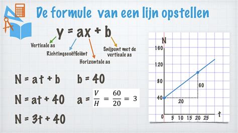 Formule Opstellen Bij Een Lineair Verband 2 YouTube