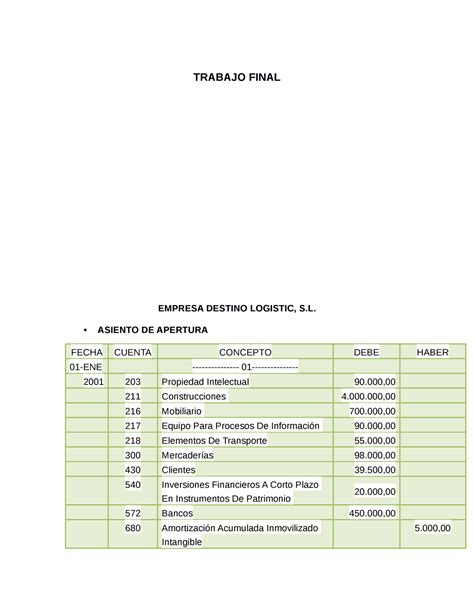 Trabajo Final Contabilidad TRABAJO FINAL EMPRESA DESTINO LOGISTIC S