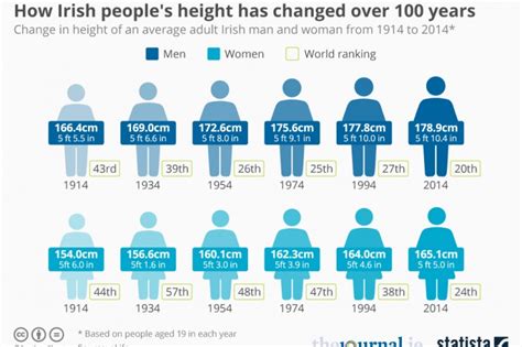 Average Male Height In The World