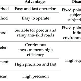 Skid resistance measurement method. | Download Scientific Diagram