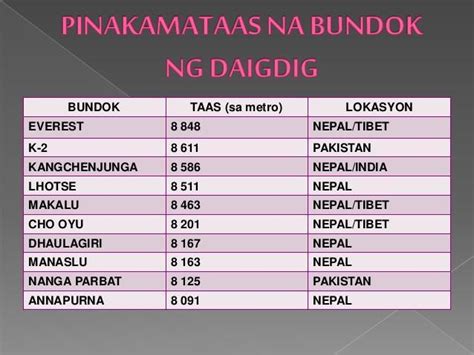 Ang Pinakamataas Na Bundok Sa Buong Mundo Na Matatagpuan Sa Asya