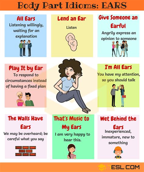 Body Idioms Esl Idioms And Phrases English Phrases Idioms