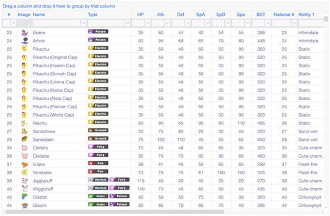 National Pokédex All Forms Table For Pokémon Home