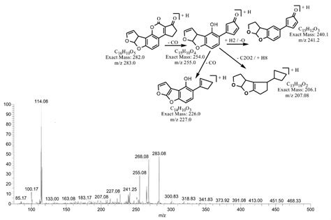 Toxins Free Full Text Structure Elucidation And Toxicity Analysis